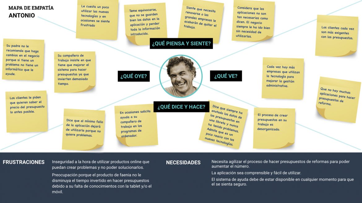 Mapa empatía persona 1
