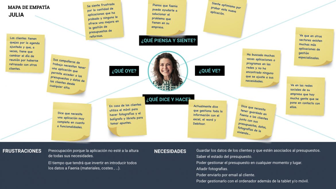 Mapa empatía persona 2